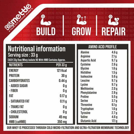 GetmyMettle Raw+ Isolate 90 Protein with HMB