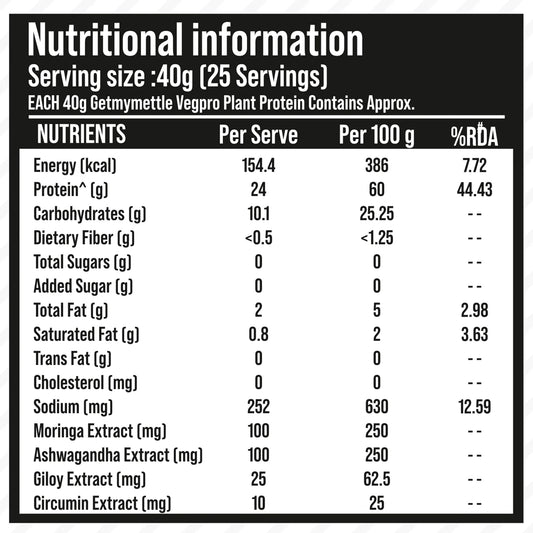GetmyMettle Veg Pro | Plant Protein 24g