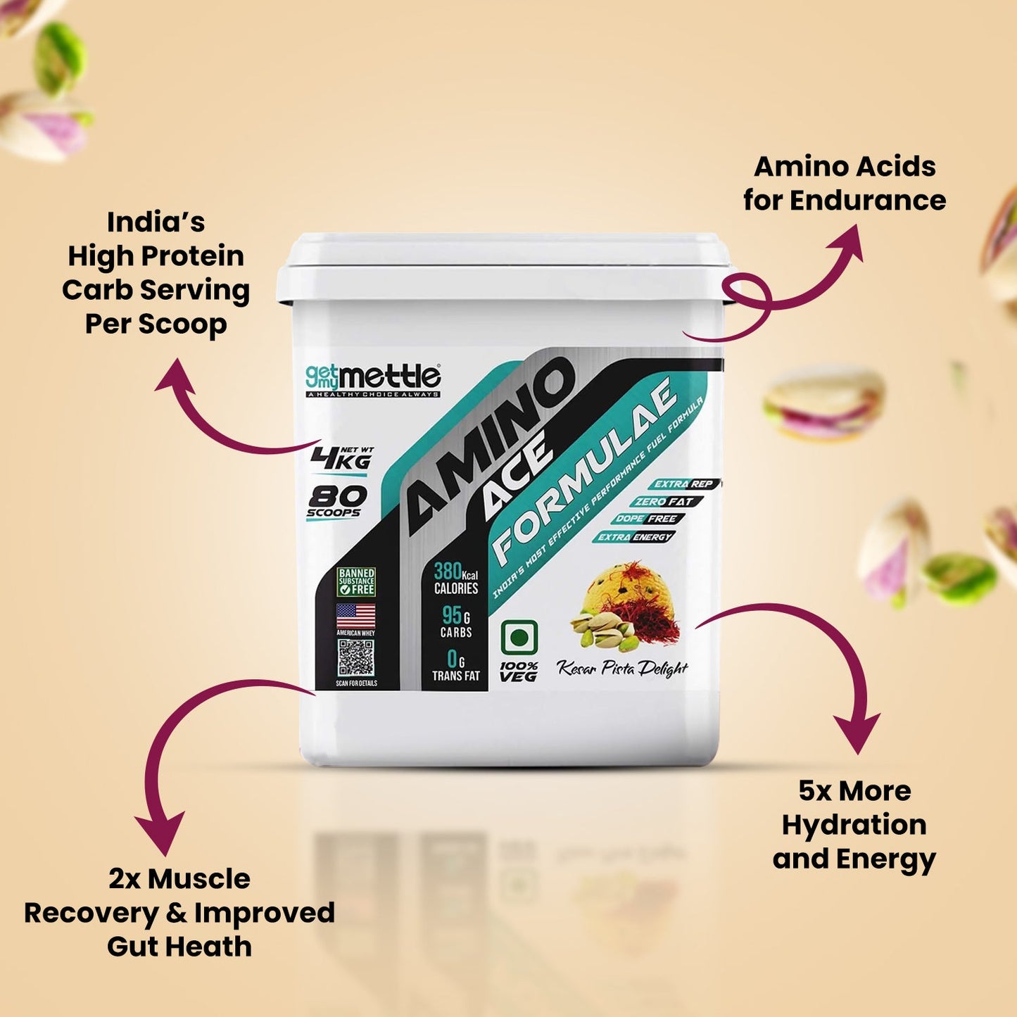 GetmyMettle Amino Ace Formulae