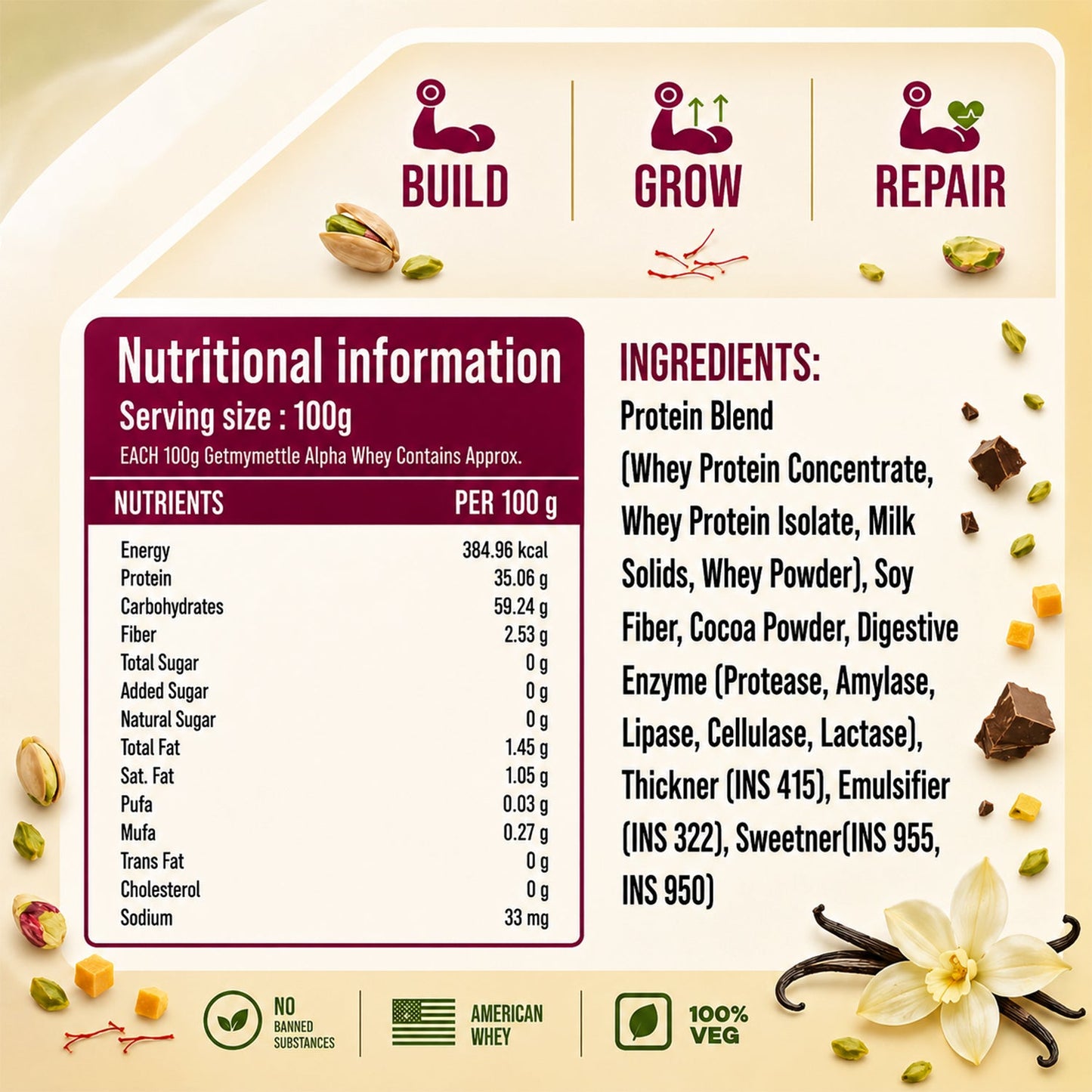 Getmy Mettle Alpha Whey Protein
