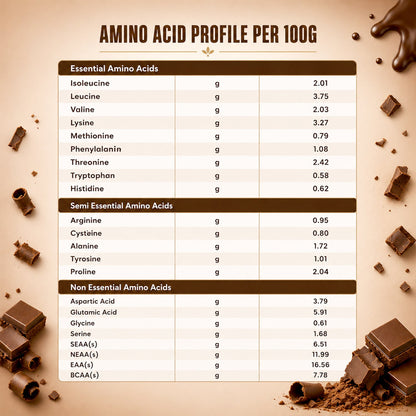 Getmy Mettle Alpha Whey Protein