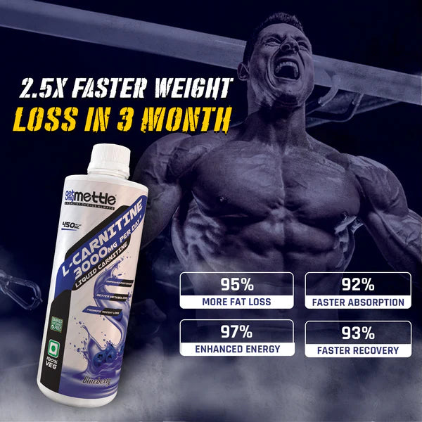 Weight Loss stack