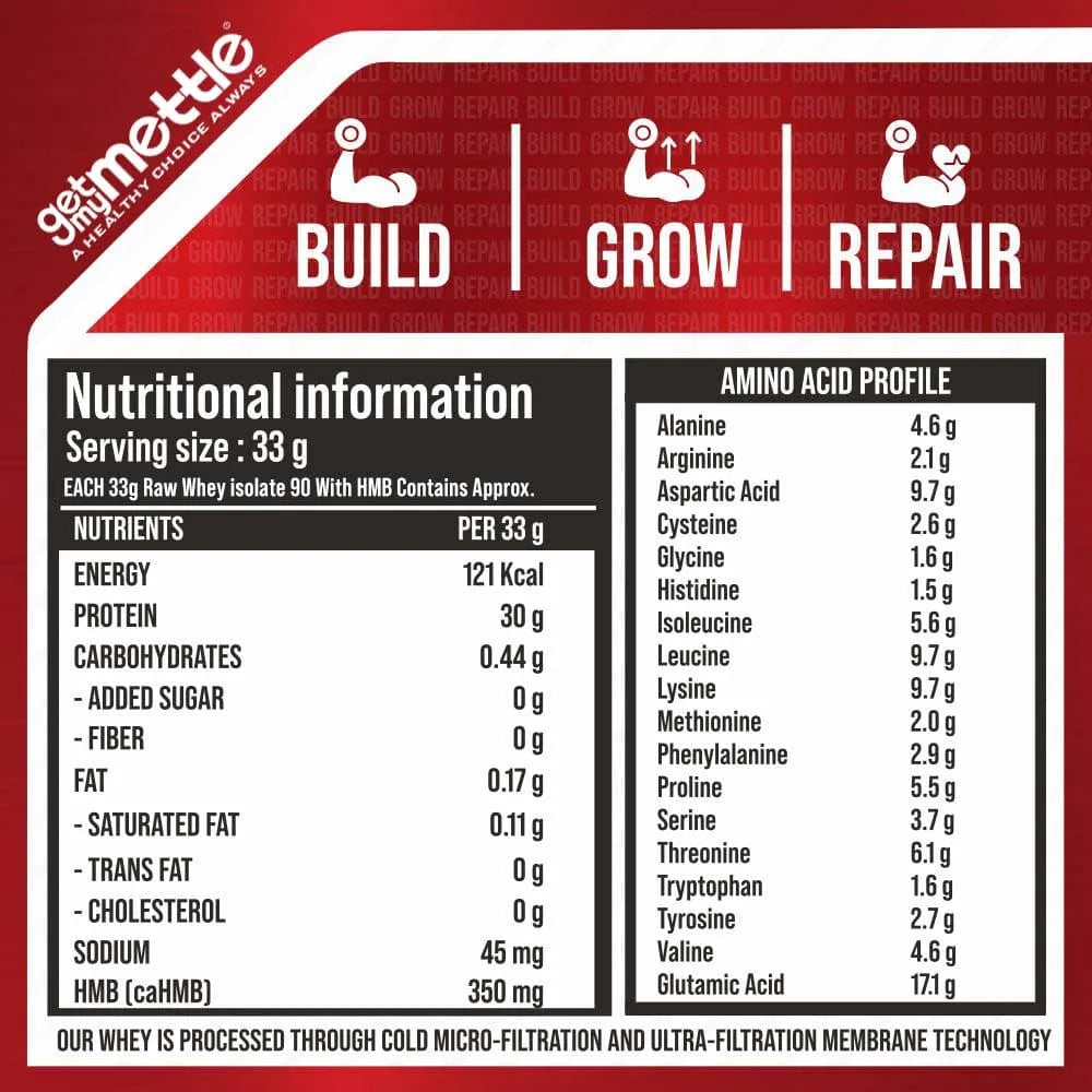 GetmyMettle Raw+ Isolate 90 Protein with HMB