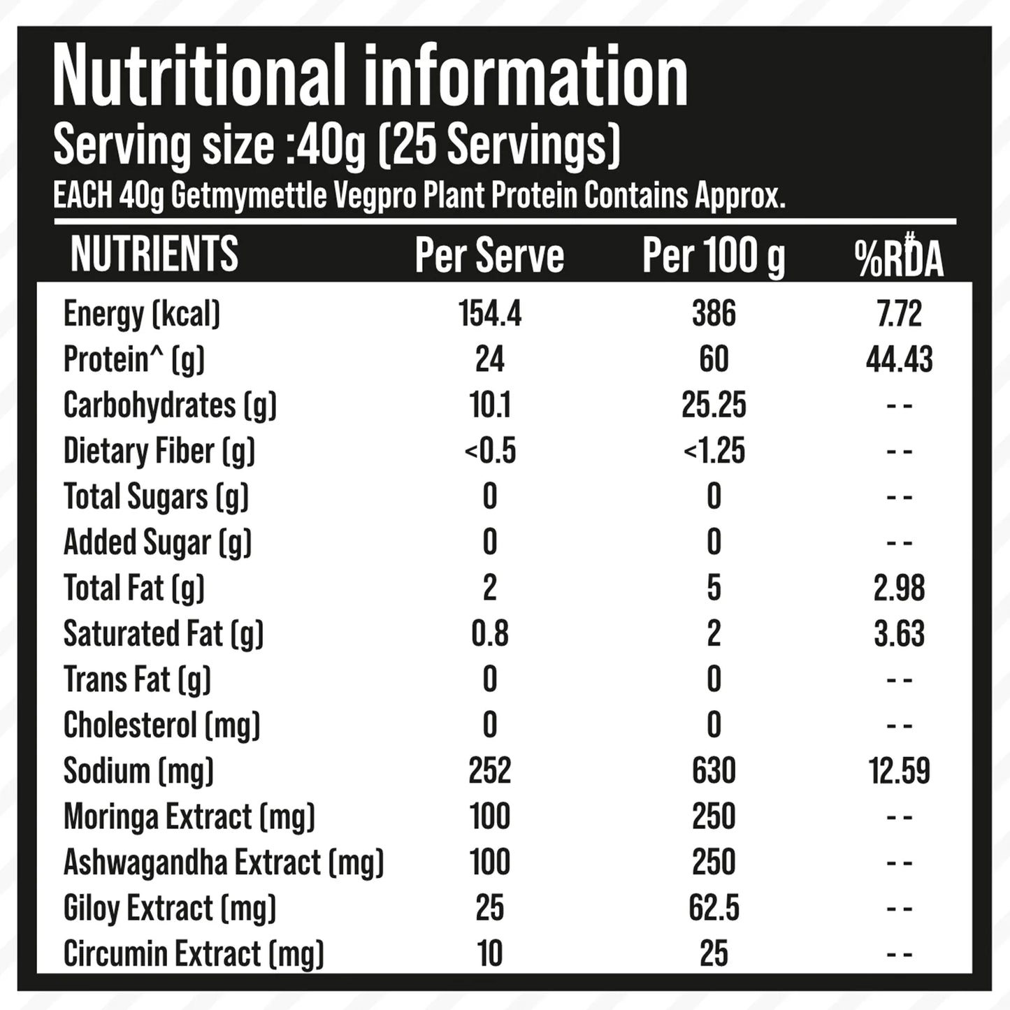 GetmyMettle Veg Pro | Plant Protein 24g