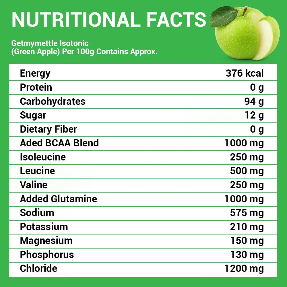 GetmyMettle Isotonic Instant Energy Formula