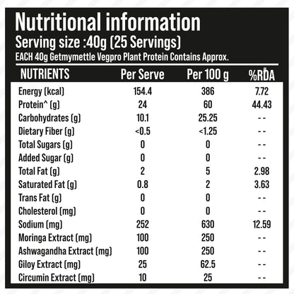 GetmyMettle Veg Pro | Plant Protein 24g