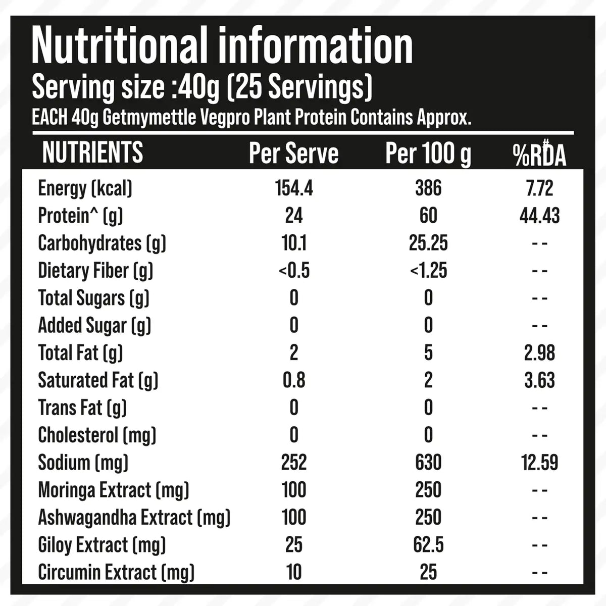 GetmyMettle Veg Pro | Plant Protein 24g