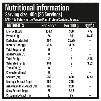 GetmyMettle Veg Pro | Plant Protein 24g