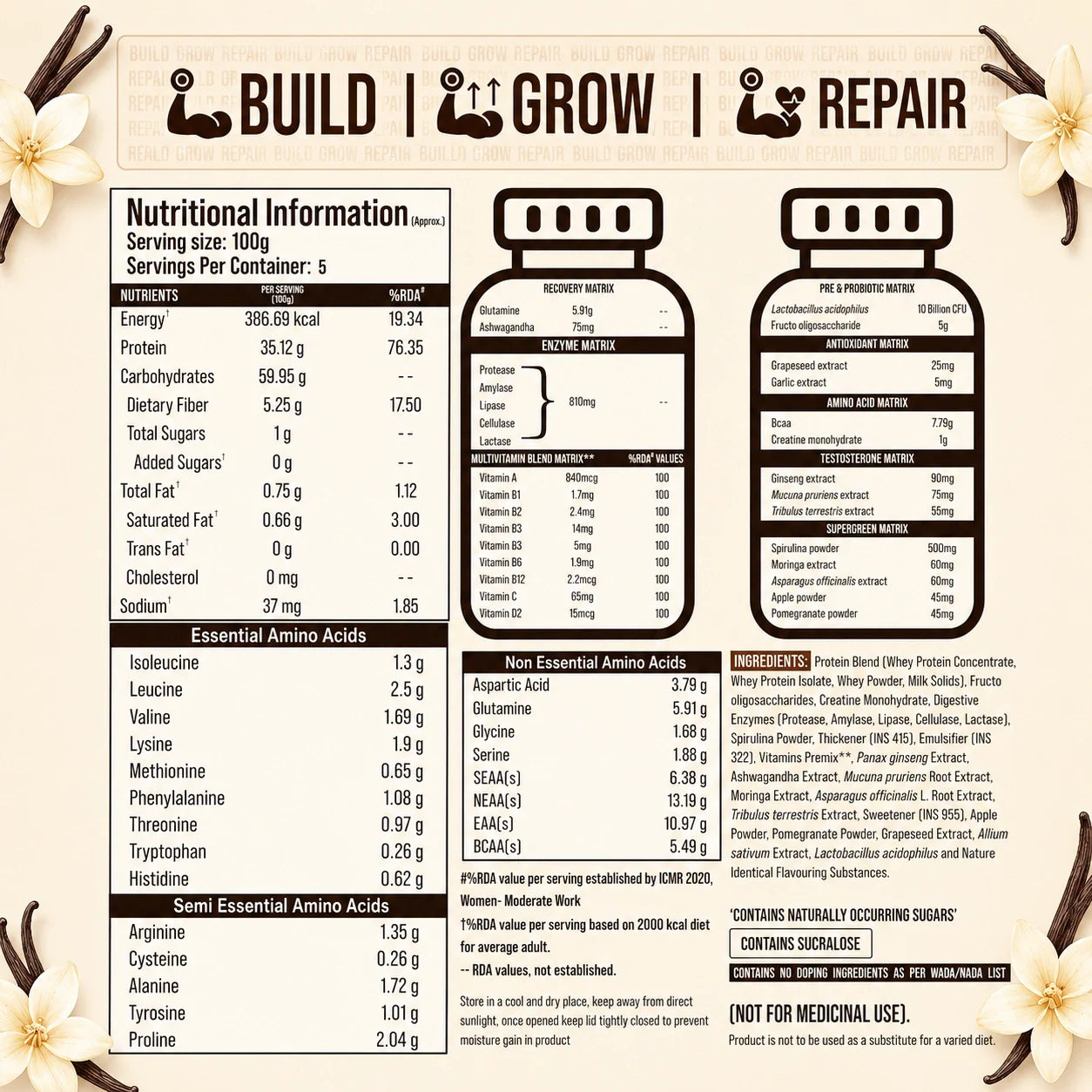 GetmyMettle Alpha Whey Protein