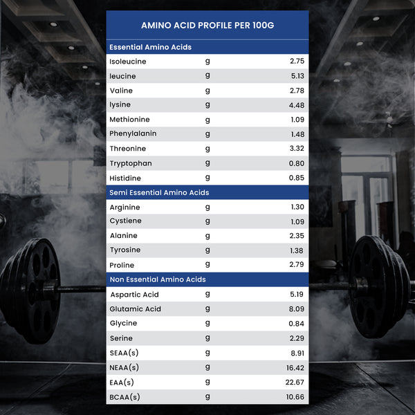 Athletic Endurance Stack