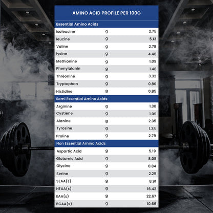 Athletic Endurance Stack