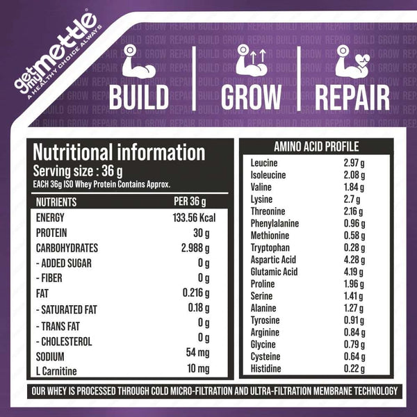 Lean Muscle Gaining Stack